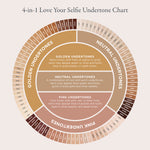 Undertone Chart