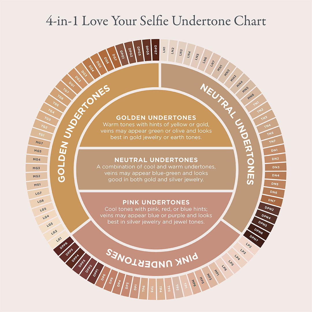 Undertone Chart