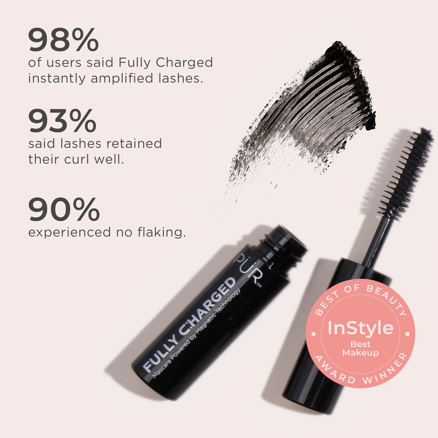 Fully Charged Mascara Perception Study 