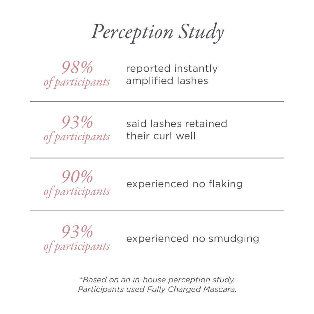 Fully Charged Mascara Mini - PÜR Beauty