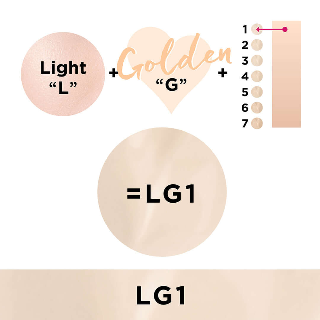 LG Shade Reference Chart - L = Light & G = golden 