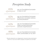 Independent Consumer Perception Study